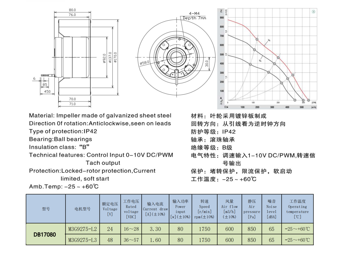 17080参数表.png